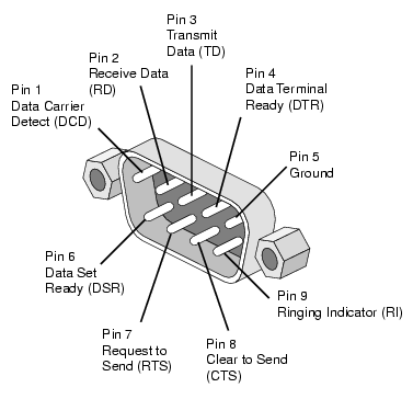 DB-9 pinout